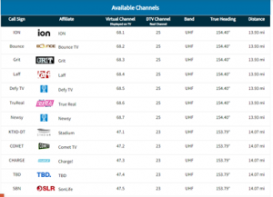 TV Towers Near Me (Guide)